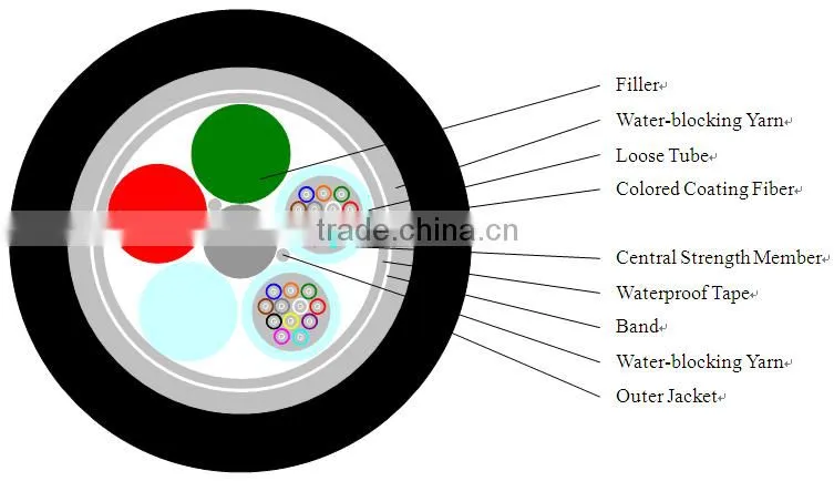 GYFTY fiber optical cable for outdoor