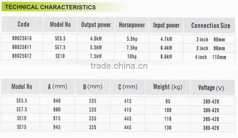 SE series swimming pool water pump