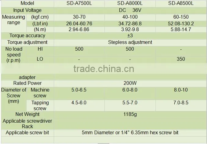 Electric screwdriver high torque