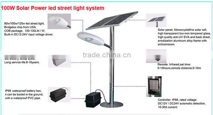 Factory Outlet Sale LED Street Light Datasheet