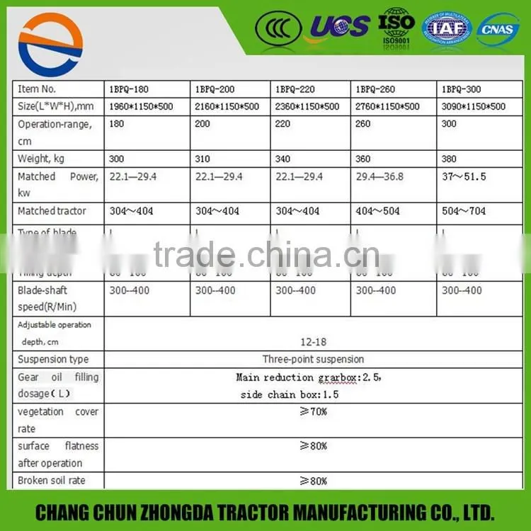 2016 hot sell tractor mounted rotovator chain drive cultivator rotovator