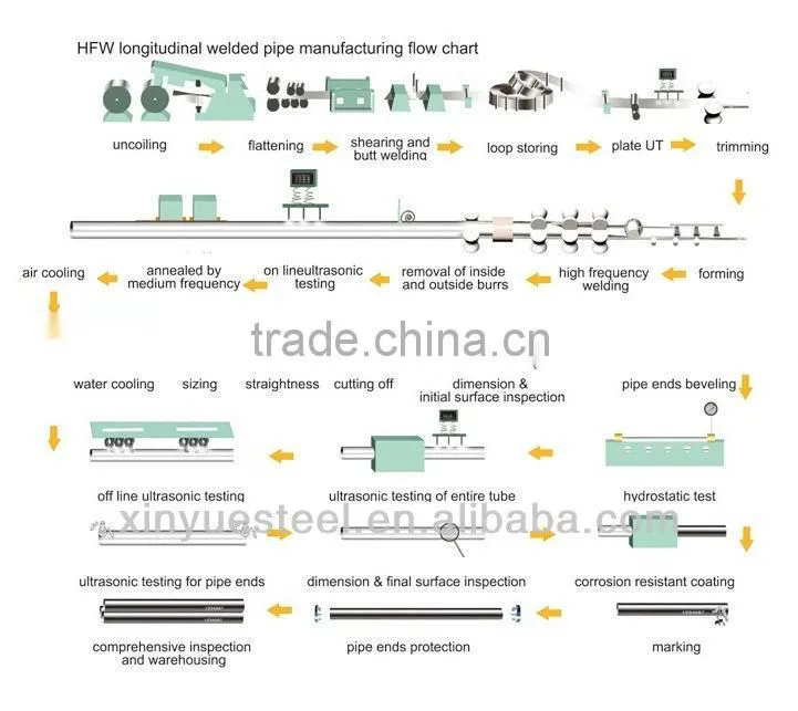 2016 a36 carbon steel pipes