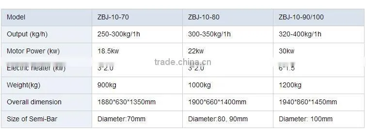 Briquette machine biomass briquette charcoal plant