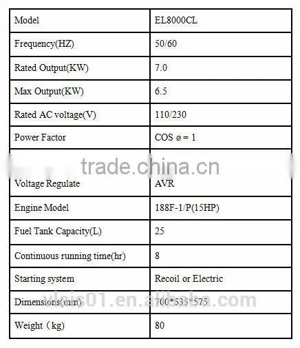 New technology Silent Portable gasoline generator price