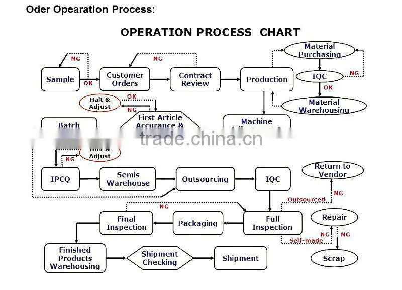 Competitively Priced Multi-Slides Press Metal stamping parts for Clips, Flat Springs, Battery Contacts