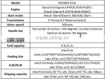 Rotary power tiller/Tractor Farm Machine/ Cultivator