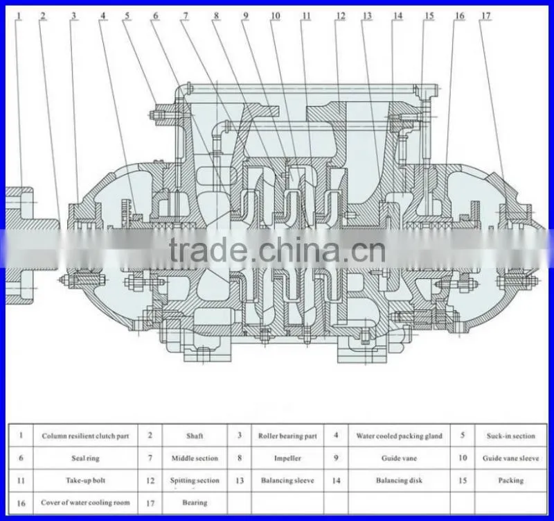 Horizontal Multistage Centrifugal Pump With Diesel Engine