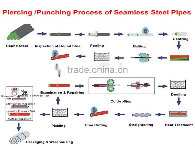 OCTG tubing and casing pipe,casing tube