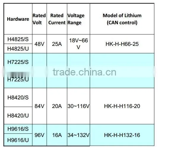 1.8 kw EV battery charger 116v 20A