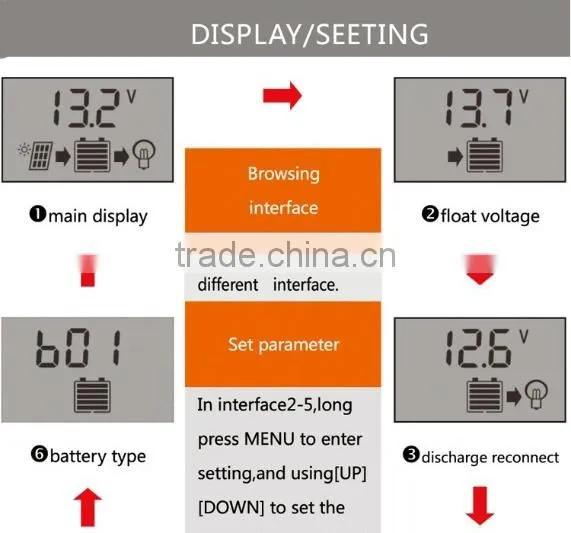 Solar Charge Controller 40A LCD Dual USB Smart Solar Charge Controller High Quality Solar Panel Power Energy System Controller
