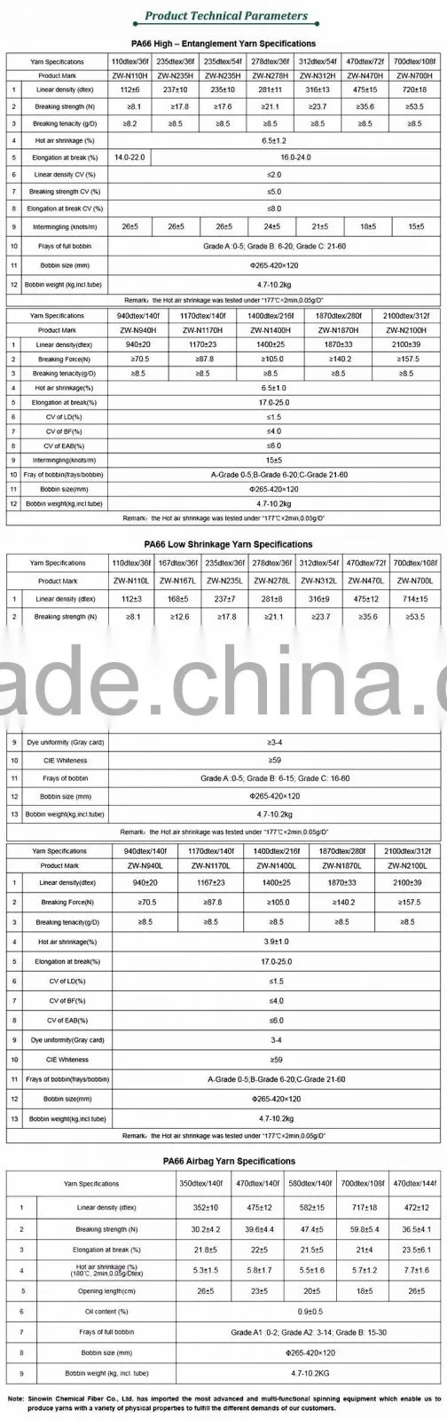 Low price high tenacity nylon 66 yarn 1890D Twisted for safety belt