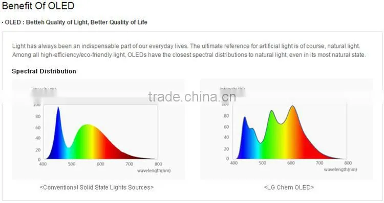 LG chem new product oled light with 210*50(MM)