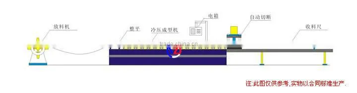 flat bar rolling machines