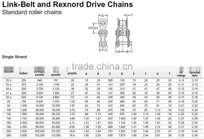 25 Roller Chains 40Mn or Stainless Steel 304