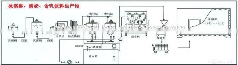 Factory 500L per hour Evaporated milk making filling canning machine processing plant Sweetened condensed milk production line