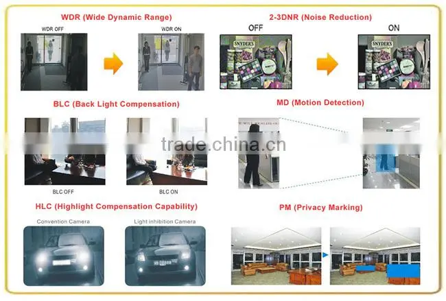 1/3" SONY CMOS 2MP/1080P AHD camera, 2MP AHD camera