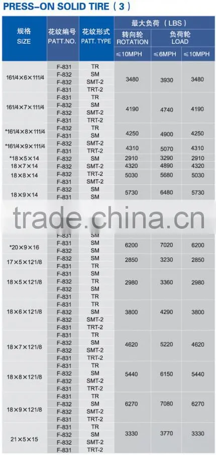 New sale chinese discount forklift tyres