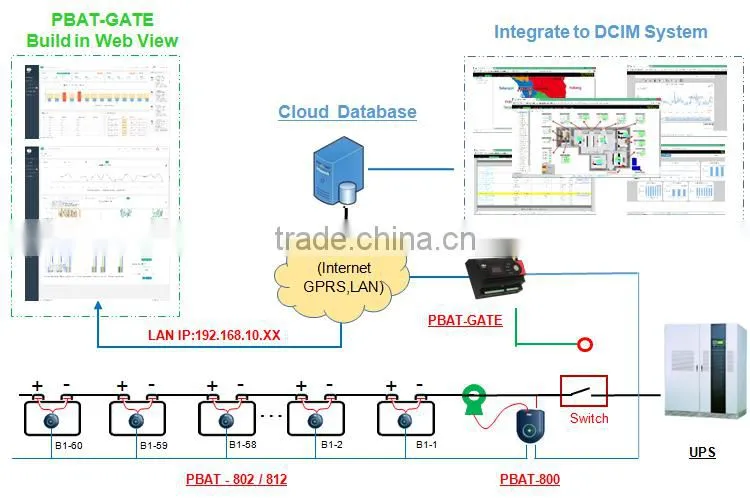 PILOT PBAT VRLA UPS Battery Monitoring System