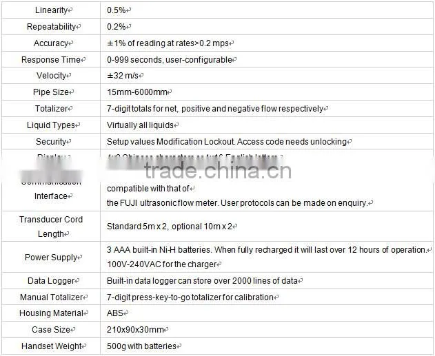 Low cost portable hydraulic and oil ultrasonic flow meter