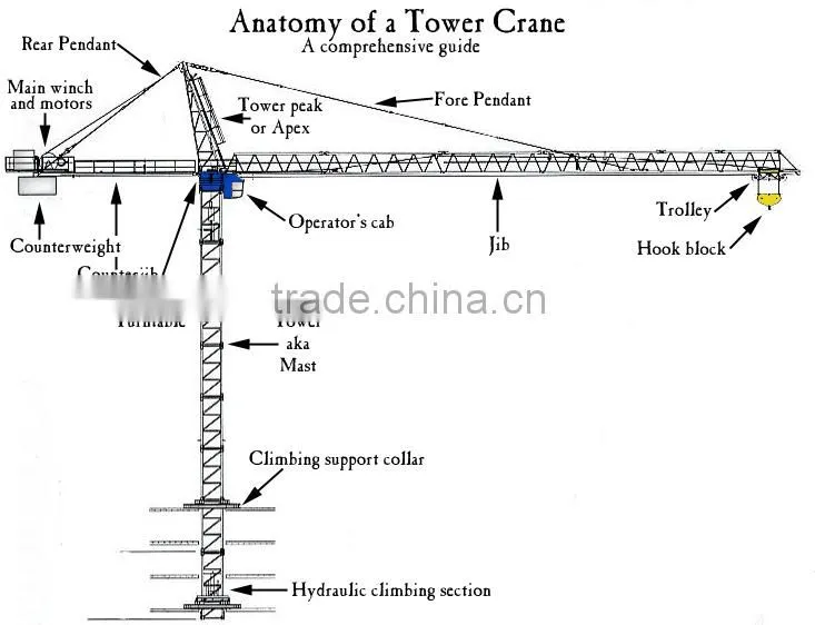 4T-8T Tower crane manufacturer in China