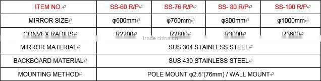 100CM PC OUTDOOR WIDE ANGLE CONVEX MIRROR