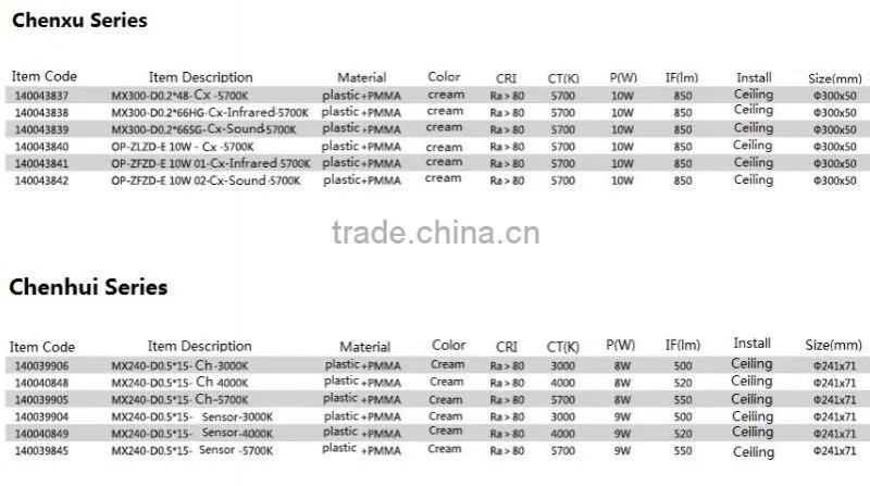 panel led flush mount ceiling light price