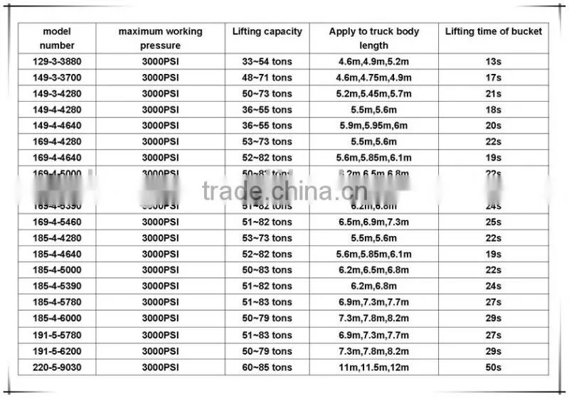 China supplier hydraulic tipping system for dump truck cylinder