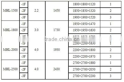 hot sale low price multiple vibrating screen, Vibrating sieve machine, screening machine