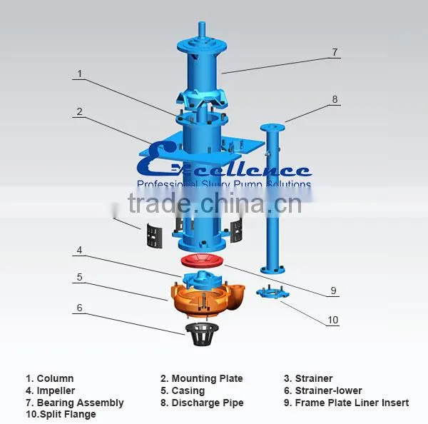 High Quality Metal Lined Mining Standard Marine Vertical Centrifugal Pump