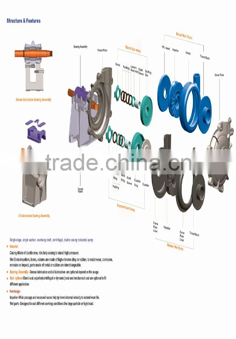Impeller wear-resistant material industrial slurry pump Impeller