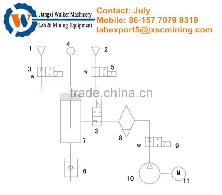 Lab Disk Vacuum Filter Hot Sell in Ghana, Sudan, South Africa, Nigeria, Malaysia, Indonesia, Austrlia, Brazil