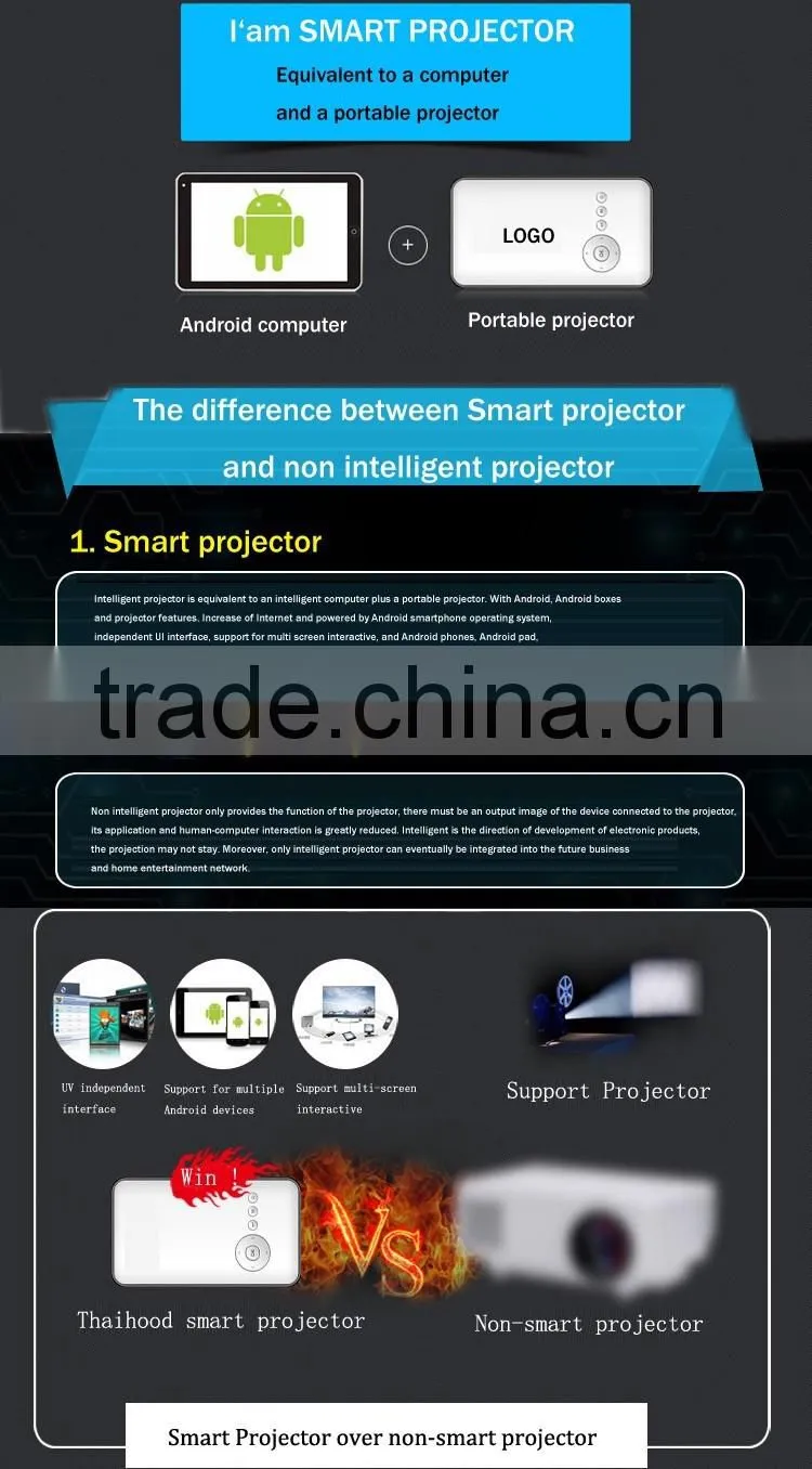 Professional mini Smart Phone DLP Projector Built in 5000mAh Li-ion Battery Can be use as Power Bank for iPhone6 Mini projector