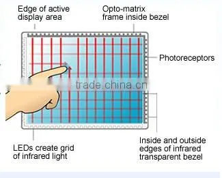 Frame IR touch screen,infrared multitouch panel kit 2 points,4points,6points,10points,16points