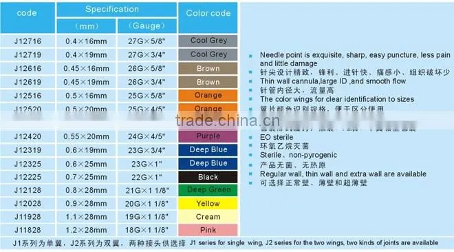 Safety Medical Disposable Intravenous Needles