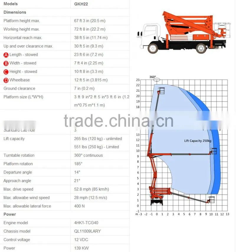 22M trailer mounted boom lift /truck mounted Articulating Boom Lift