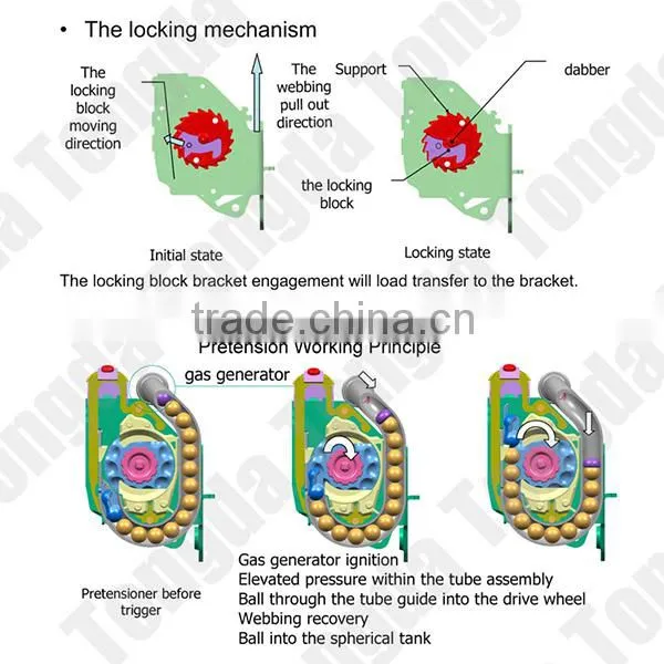 bracket for 3 point retractable seat belt / PRETENSIONER SEAT BELT for car use