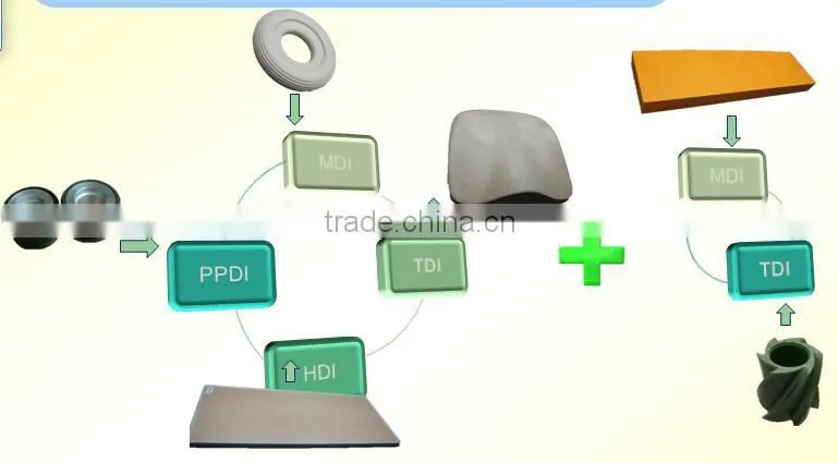 Durable Polyurethane Elastomer thermoplastic elastomer