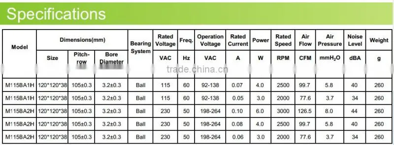 4.5 inch ac/dc/ec cooling motor fan 120*120*38mm