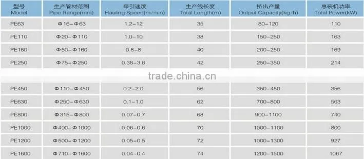 Best selling Xinrong PE water supply pipe line