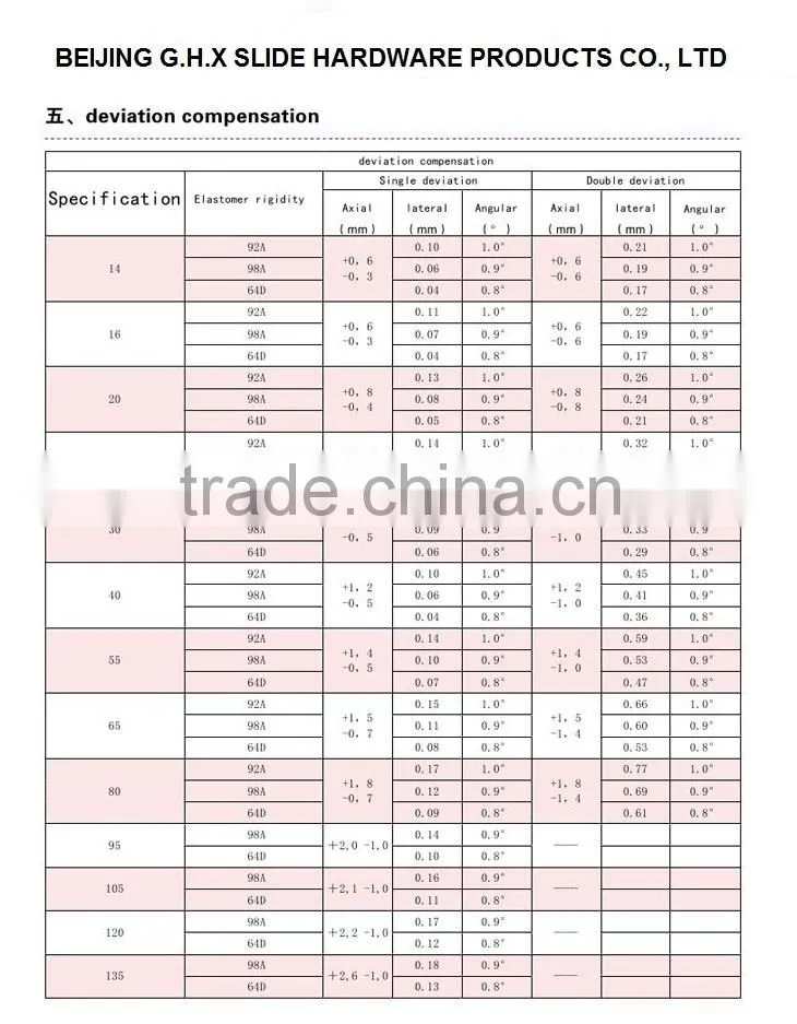 High quality jaw type elastic coupling h type flexible coupling