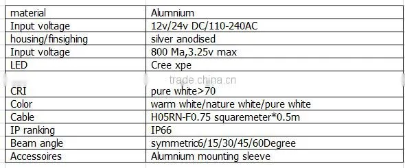 2015 led mini light undergroud led garden ground light