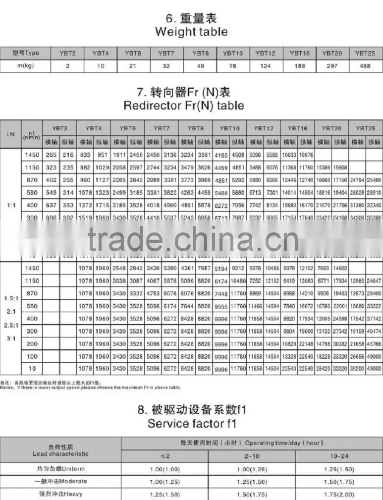 T series Right Angle Output Same Speed Rpm Spiral Bevel Gearbox