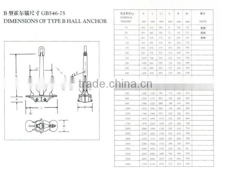 High Quality Hall Type Anchor