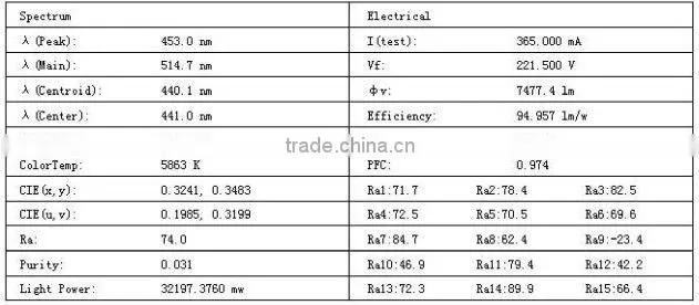 led street light/lamp e40