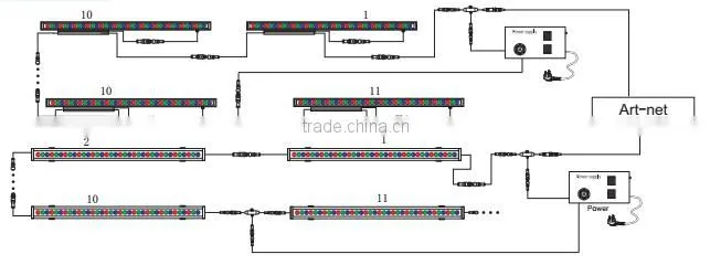 China Top Ten Selling Products, 18pcs RGBW IP65 Outdoor LED Wall Washer IP65