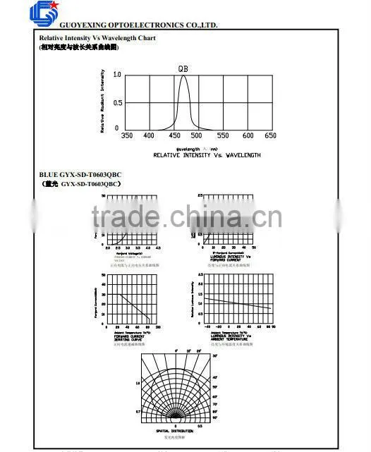 Red 0603 sdm diode of 2.0V, 625nm, 20mA and 400mcd