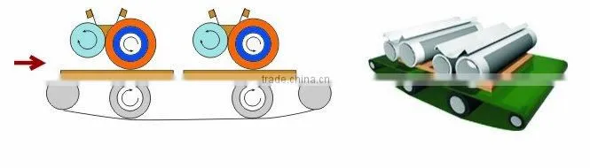 Double Roller Coating Machine