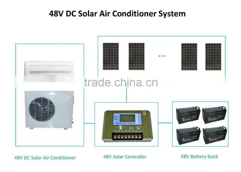 48V 9000Btu DC Solar Air Conditioner