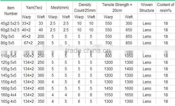 high temperature resistant alkali resistant fiberglass mesh for fireproof mgo board production line