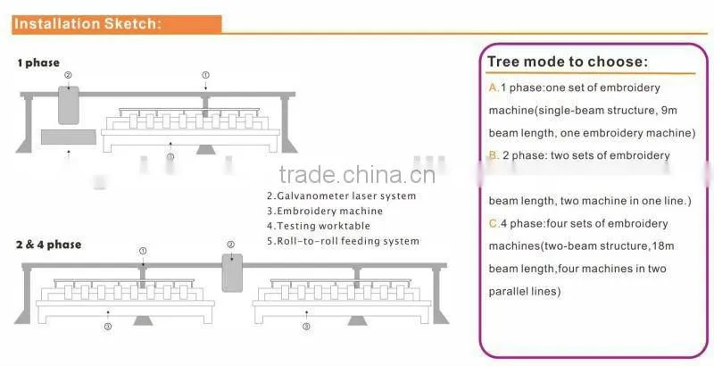 Bridge Type Laser Embroidery,Laser Embroidery System